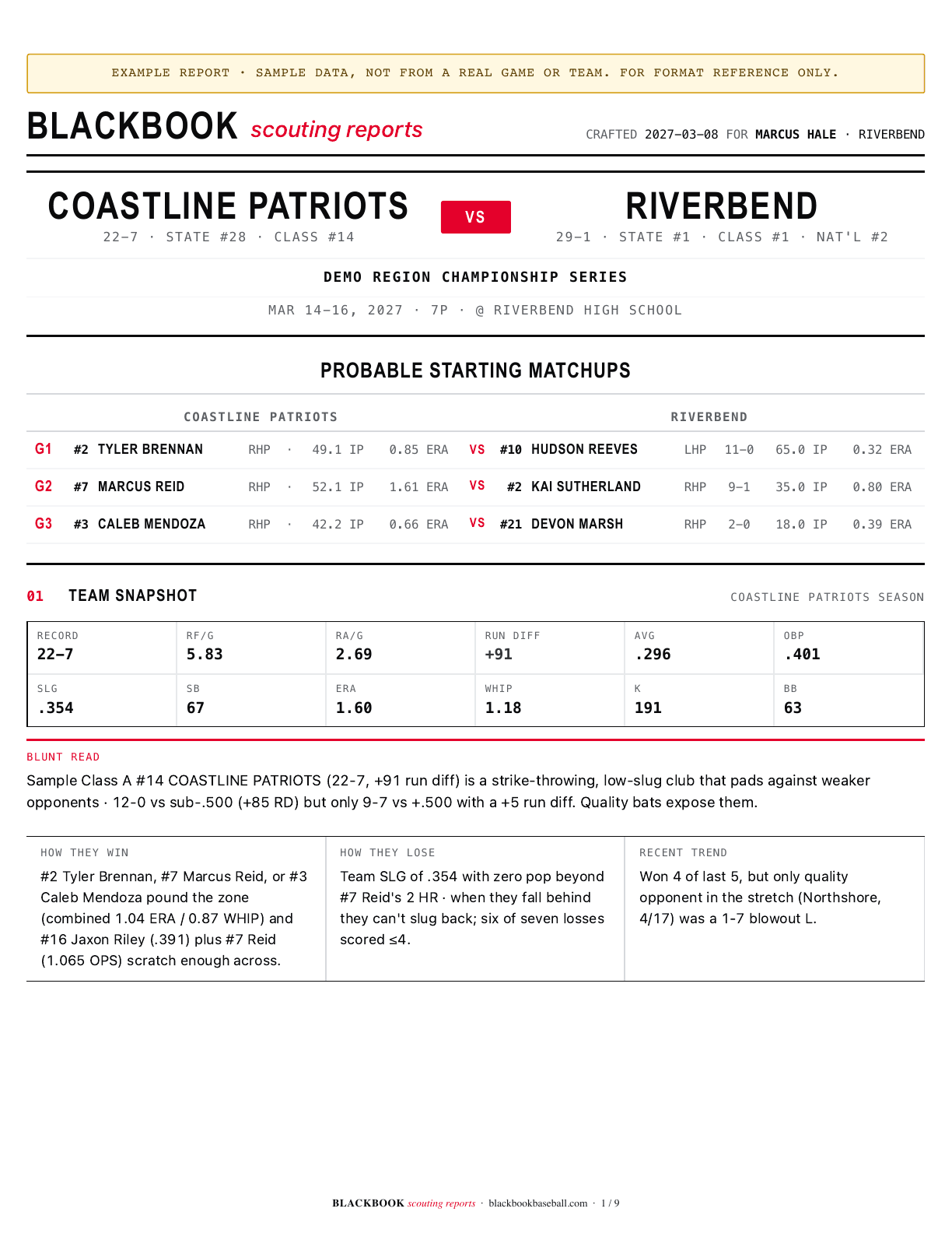 Sample Blackbook Baseball advance scouting report cover page